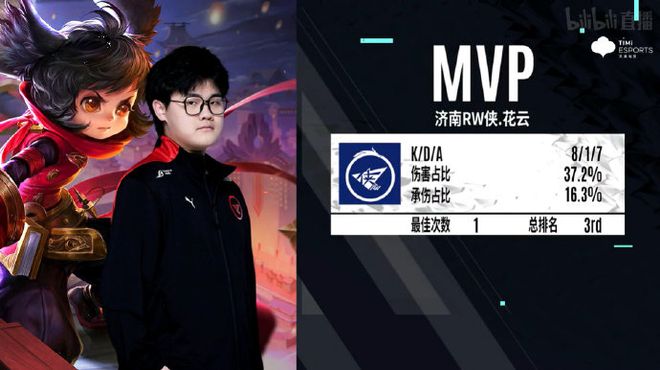 的表现堪称
